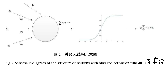 图 2   神经元结构示意图