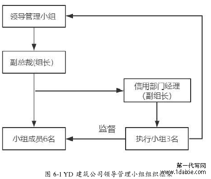 图 6-1 YD 建筑公司领导管理小组组织框架