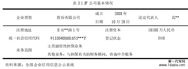 表 3.1 JF 公司基本情况