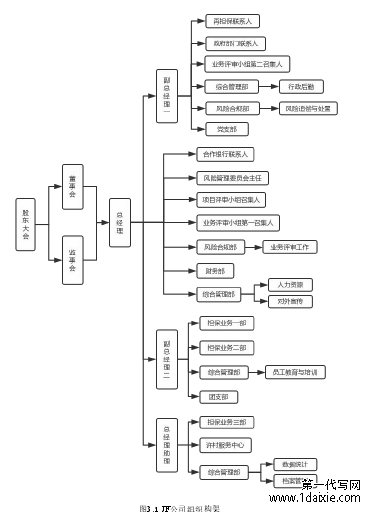 图3.1 JF公司组织构架