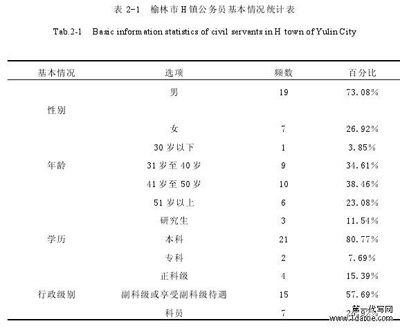 表 2-1 榆林市 H 镇公务员基本情况统计表