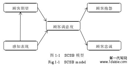 图 1-1 SCSB 模型