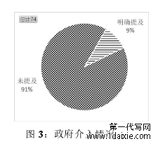 图 3：政府介入情况