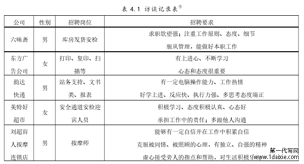 表 4.1 访谈记录表