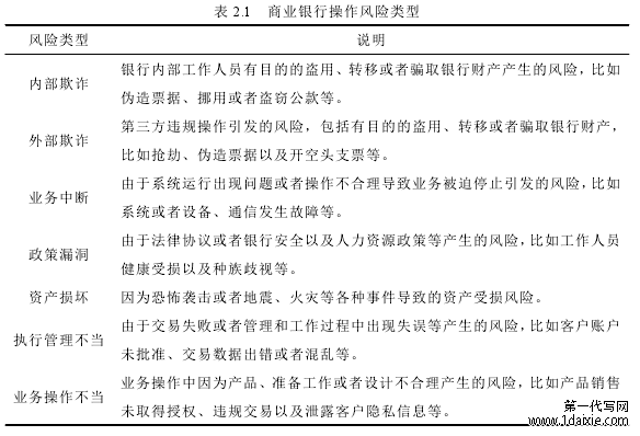 表 2.1 商业银行操作风险类型