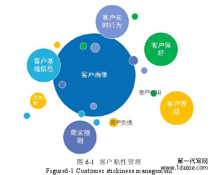 图 6-1 客户粘性管理