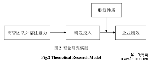 图 2 理论研究模型