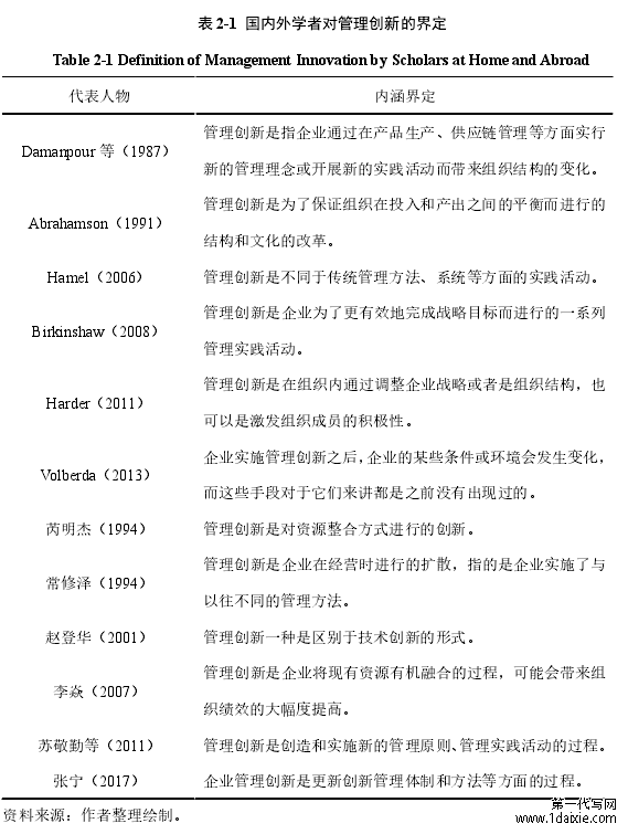 表 2-1 国内外学者对管理创新的界定