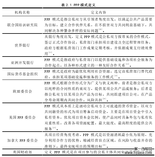 表 2.1 PPP 模式定义