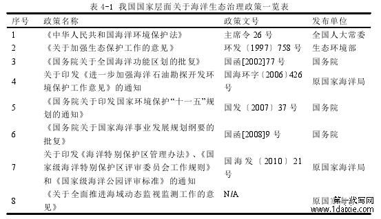 表 4-1 我国国家层面关于海洋生态治理政策一览表