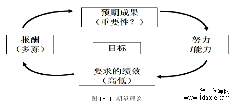 图 1- 1 期望理论