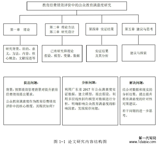 图 1-1 论文研究内容结构图