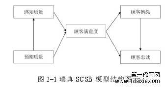 图 2-1 瑞典 SCSB 模型结构图示