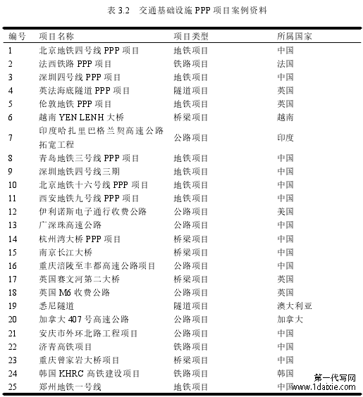 表 3.2 交通基础设施 PPP 项目案例资料