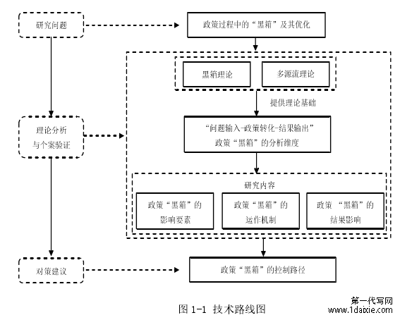 图 1-1 技术路线图