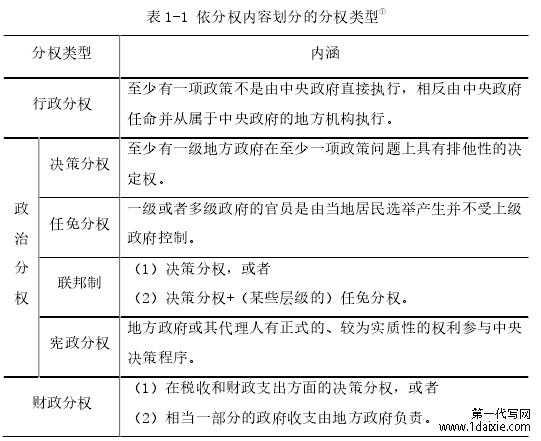 表 1-1 依分权内容划分的分权类型