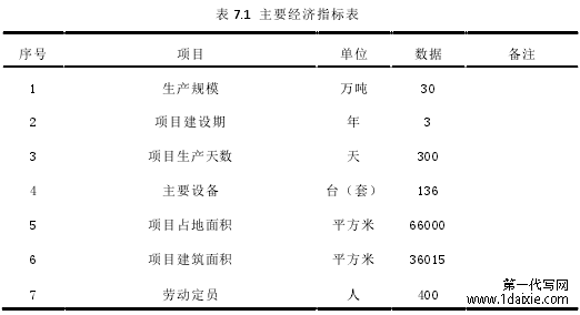 表 3-1 问卷发放农村小学名单