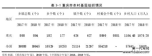 表 3-1 重庆市农村基层组织情况