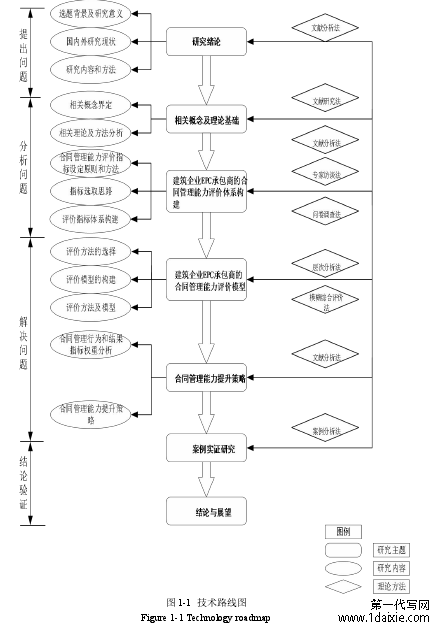 图 1-1 技术路线图