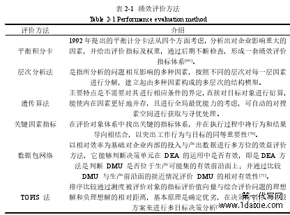 表 2-1 绩效评价方法