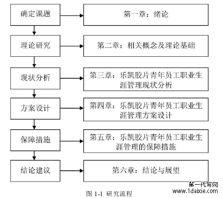 图 1-1 研究流程