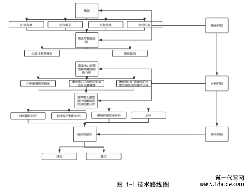 图 1-1 技术路线图