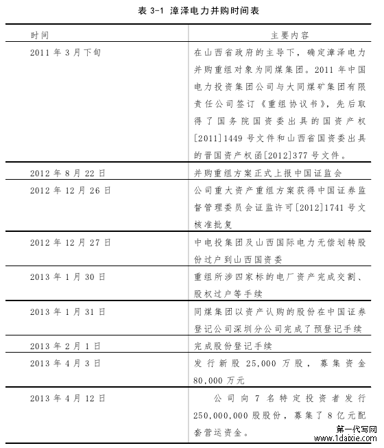 表 3-1 漳泽电力并购时间表