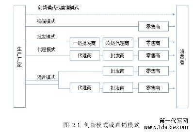 图 2-1 创新模式或直销模式