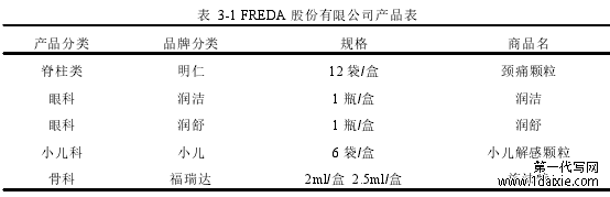 表 3-1 FREDA 股份有限公司产品表