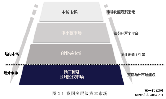 图 2-1 我国多层级资本市场