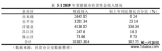 表 3-1 2019 年景德镇市扶贫资金投入情况