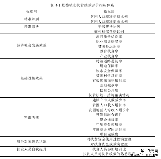 表 4-1 景德镇市扶贫绩效评价指标体系