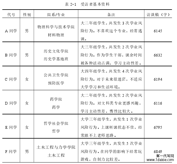 表 2-1 受访者基本资料