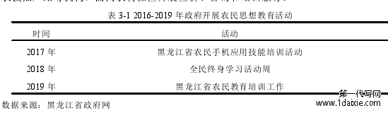 表 3-1 2016-2019 年政府开展农民思想教育活动