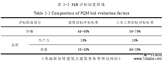 表 2-2 PQM 评标因素组成