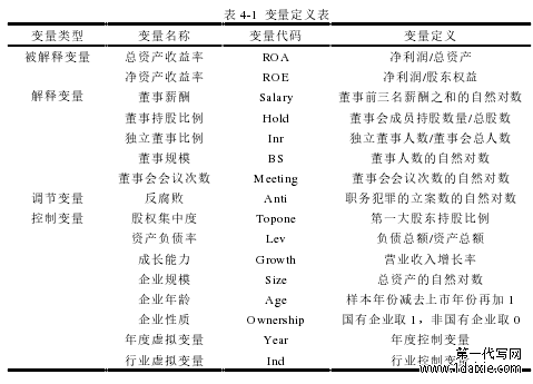 表 4-1 变量定义表