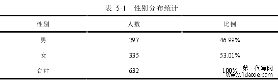 表 5-1 性别分布统计