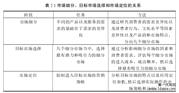 表 2.1市场细分、目标市场选择和市场定位的关系