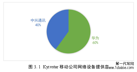 图 3.1 Kyivstar移动公司网络设备提供商