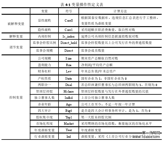 表 4-1 变量操作性定义表