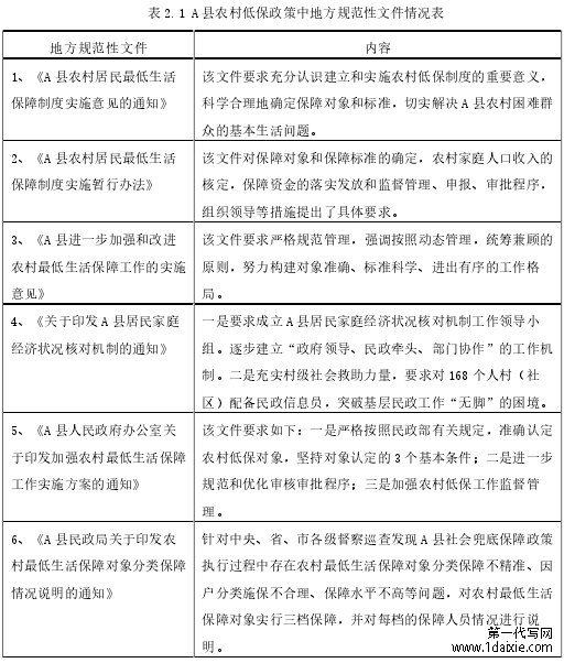 表 2.1 A 县农村低保政策中地方规范性文件情况表