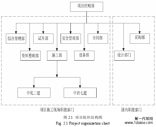 图 2.1 项目组织结构图