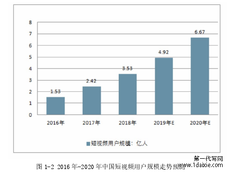 图 1-2 2016 年-2020 年中国短视频用户规模走势预测