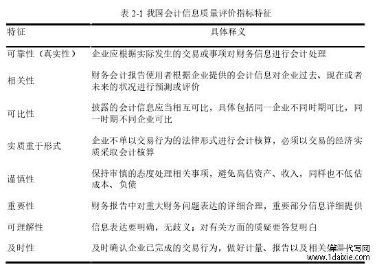 表 2-1 我国会计信息质量评价指标特征