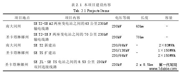 表 2.1 本项目建设内容