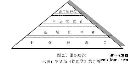 图 2.1 组织层次