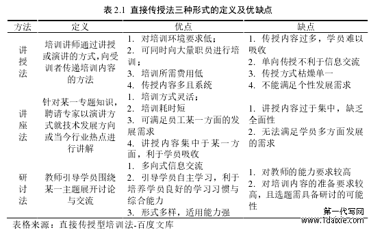 表 2.1 直接传授法三种形式的定义及优缺点