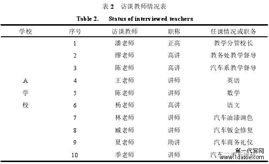 表 2 访谈教师情况表