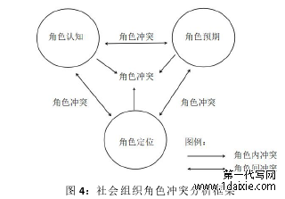 图 4：社会组织角色冲突分析框架