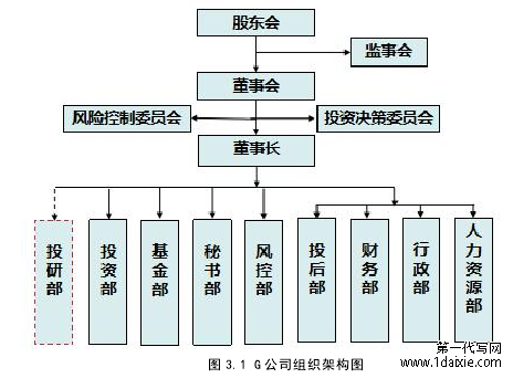 图 3.1 G 公司组织架构图